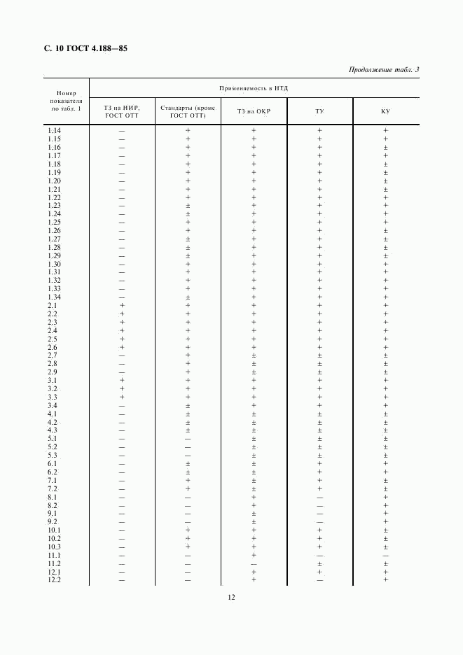 ГОСТ 4.188-85, страница 12