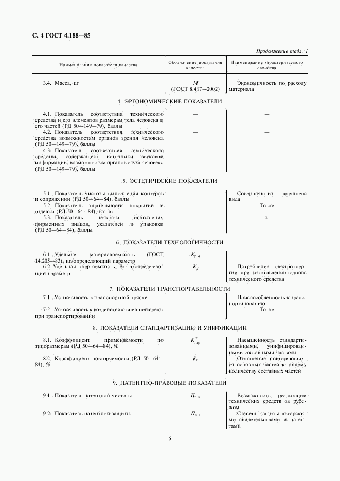 ГОСТ 4.188-85, страница 6