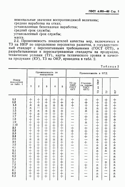 ГОСТ 4.195-85, страница 7