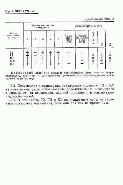 ГОСТ 4.195-85, страница 8