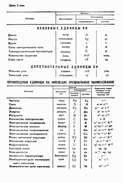 ГОСТ 4.197-85, страница 12