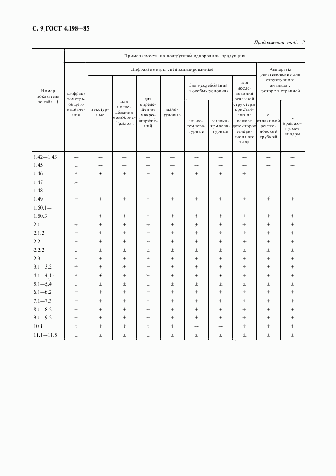 ГОСТ 4.198-85, страница 10