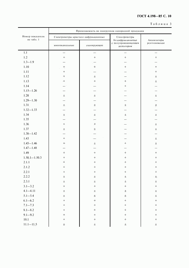 ГОСТ 4.198-85, страница 11