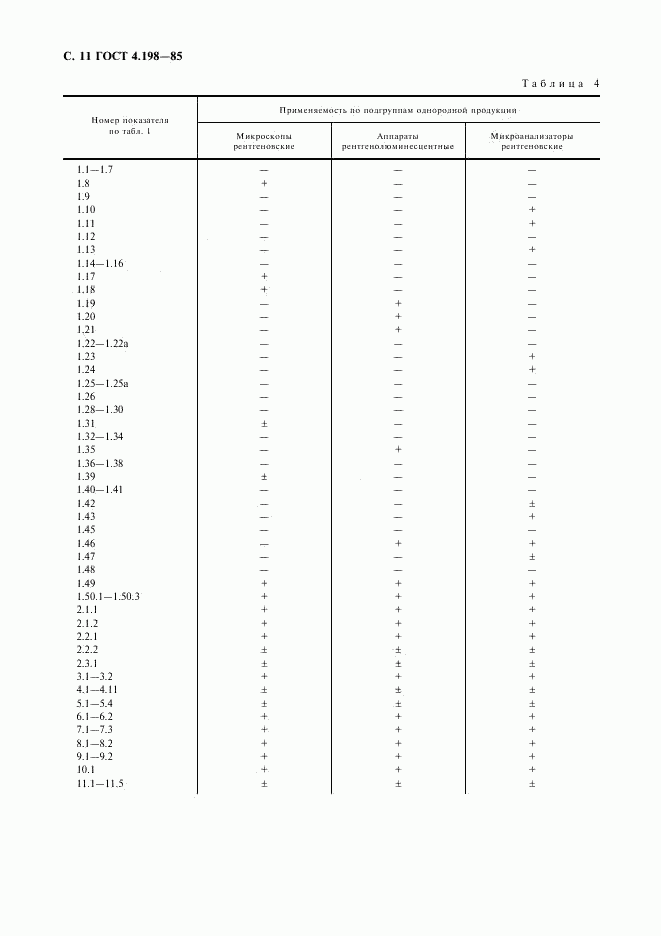 ГОСТ 4.198-85, страница 12