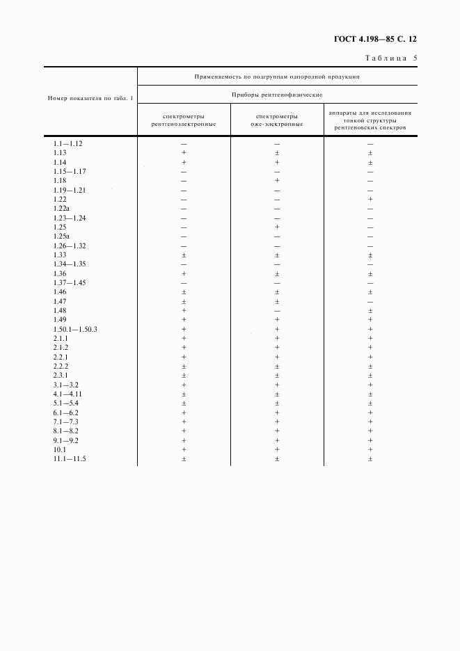 ГОСТ 4.198-85, страница 13