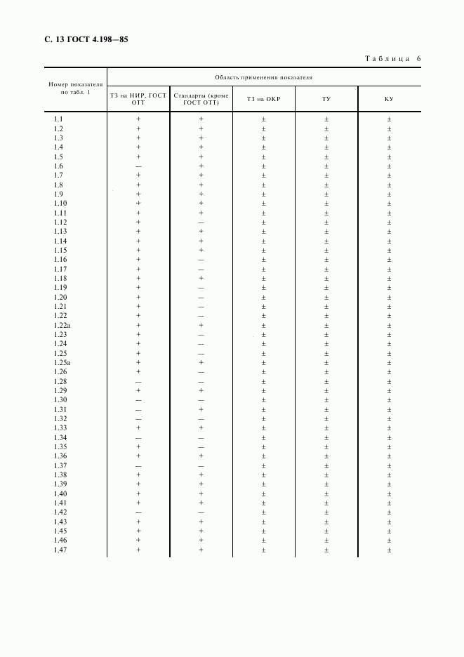 ГОСТ 4.198-85, страница 14