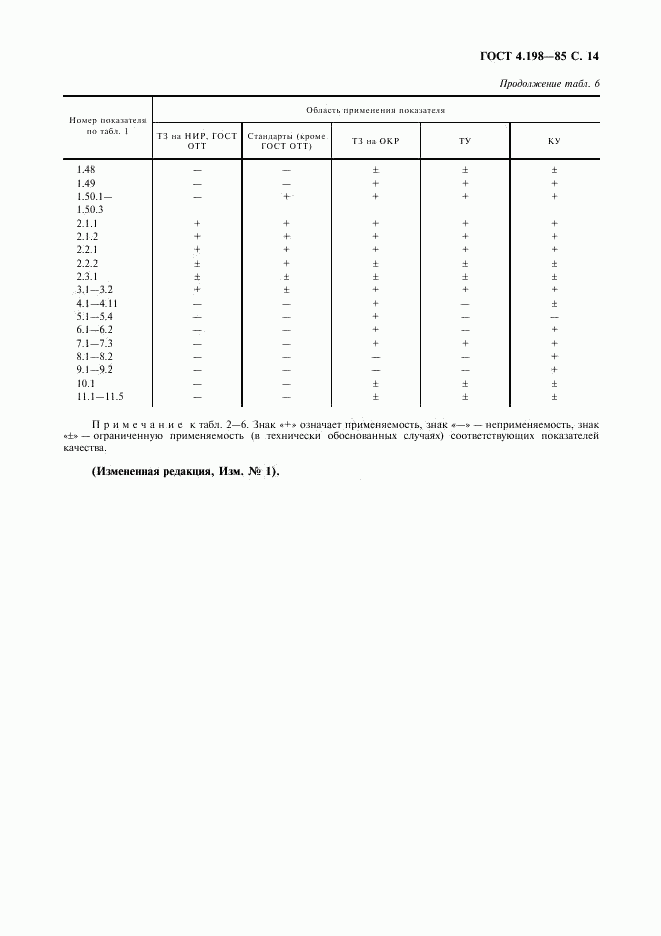 ГОСТ 4.198-85, страница 15