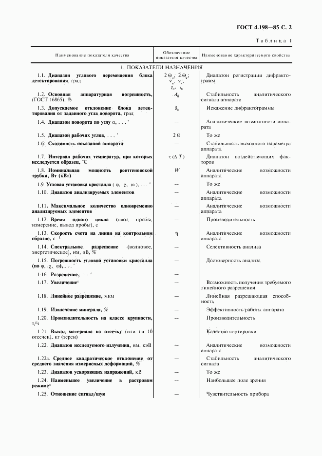 ГОСТ 4.198-85, страница 3