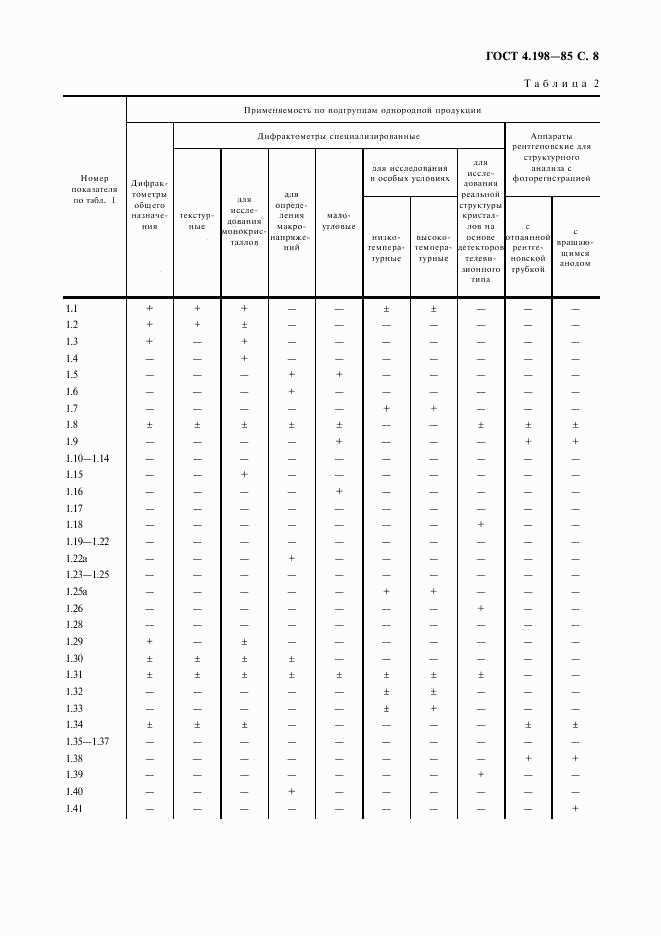 ГОСТ 4.198-85, страница 9