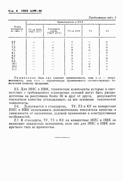 ГОСТ 4.199-85, страница 10