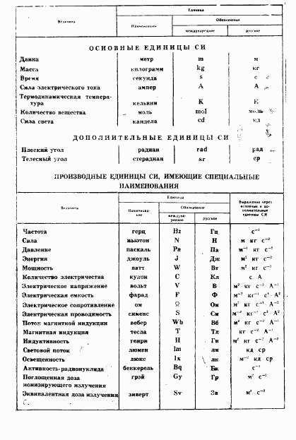 ГОСТ 4.199-85, страница 16