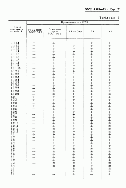 ГОСТ 4.199-85, страница 9