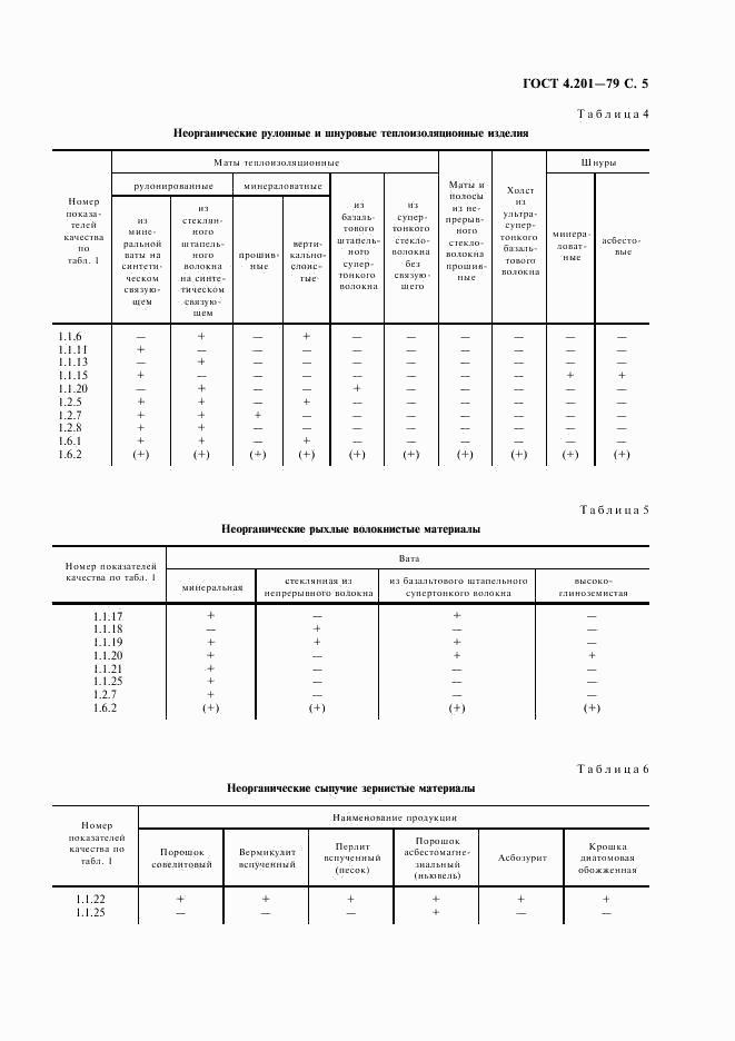 ГОСТ 4.201-79, страница 6