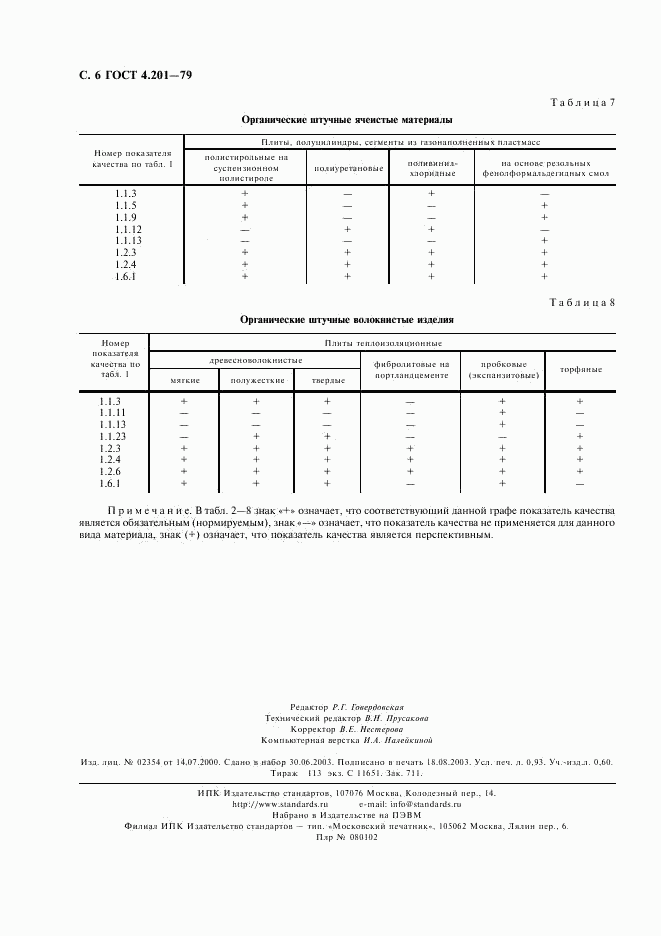 ГОСТ 4.201-79, страница 7