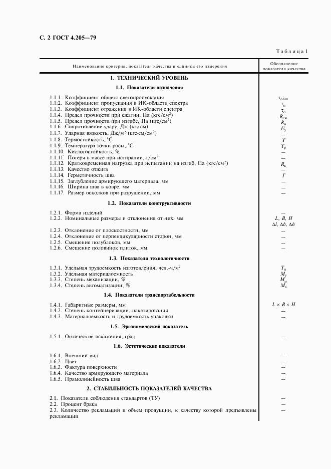 ГОСТ 4.205-79, страница 3