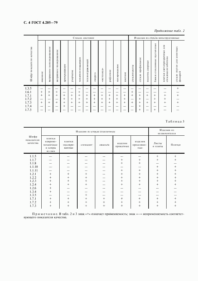 ГОСТ 4.205-79, страница 5