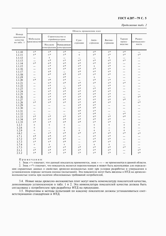 ГОСТ 4.207-79, страница 6