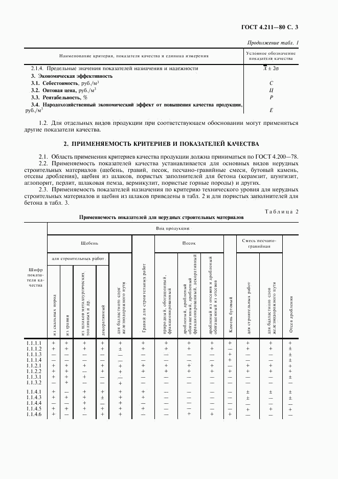 ГОСТ 4.211-80, страница 4