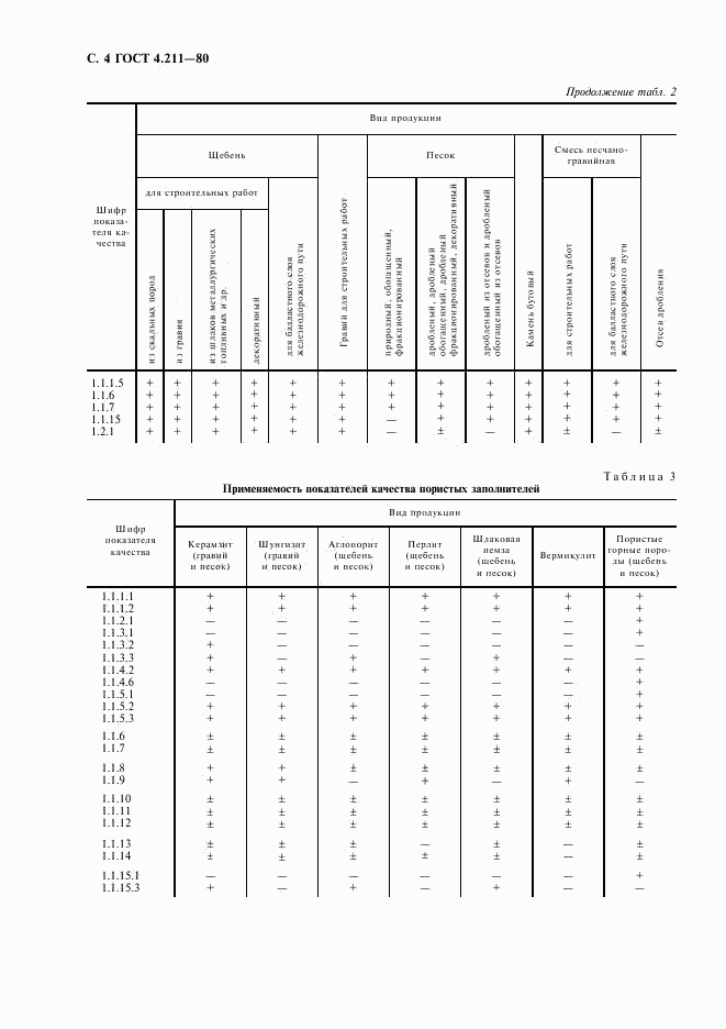 ГОСТ 4.211-80, страница 5