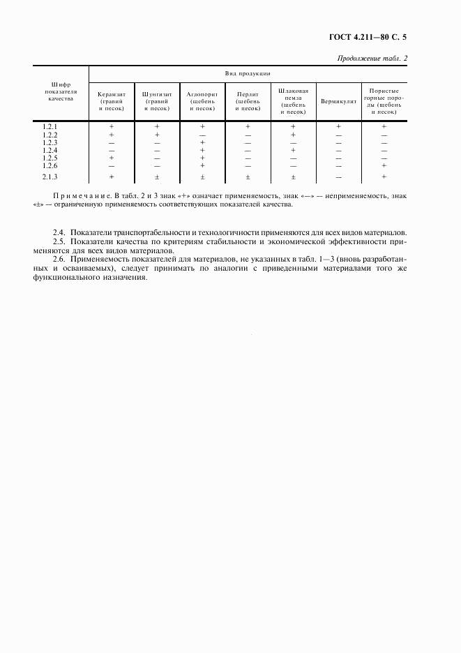 ГОСТ 4.211-80, страница 6