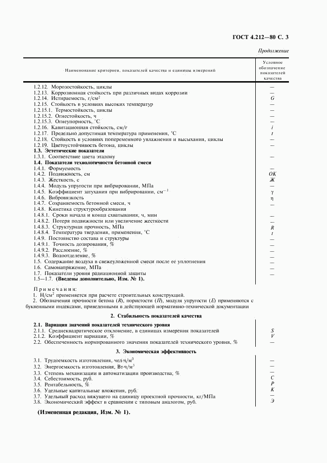 ГОСТ 4.212-80, страница 4