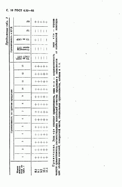 ГОСТ 4.22-85, страница 11