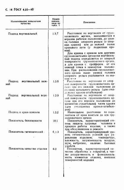 ГОСТ 4.22-85, страница 15