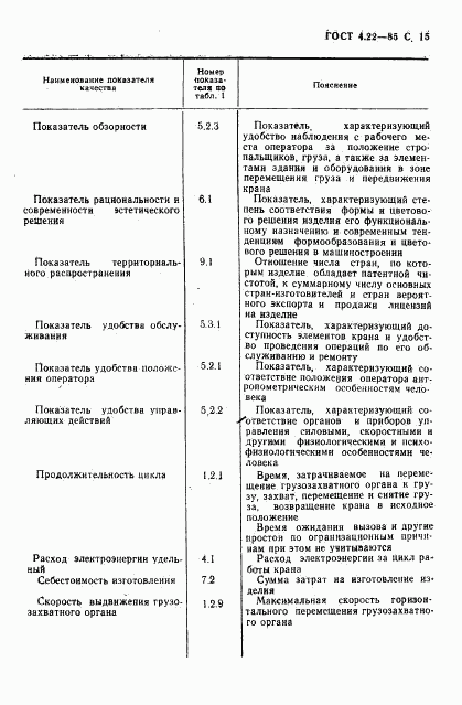 ГОСТ 4.22-85, страница 16