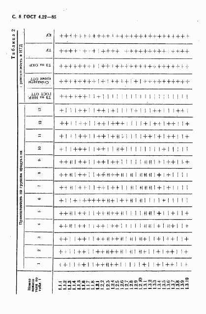 ГОСТ 4.22-85, страница 9