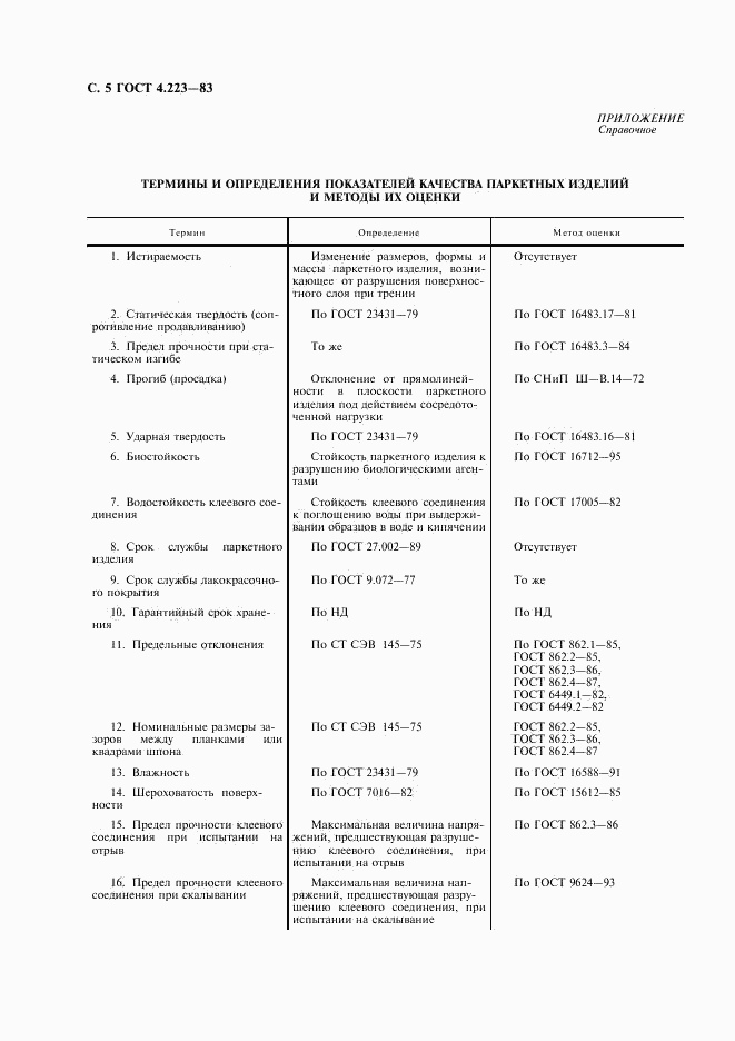 ГОСТ 4.223-83, страница 6