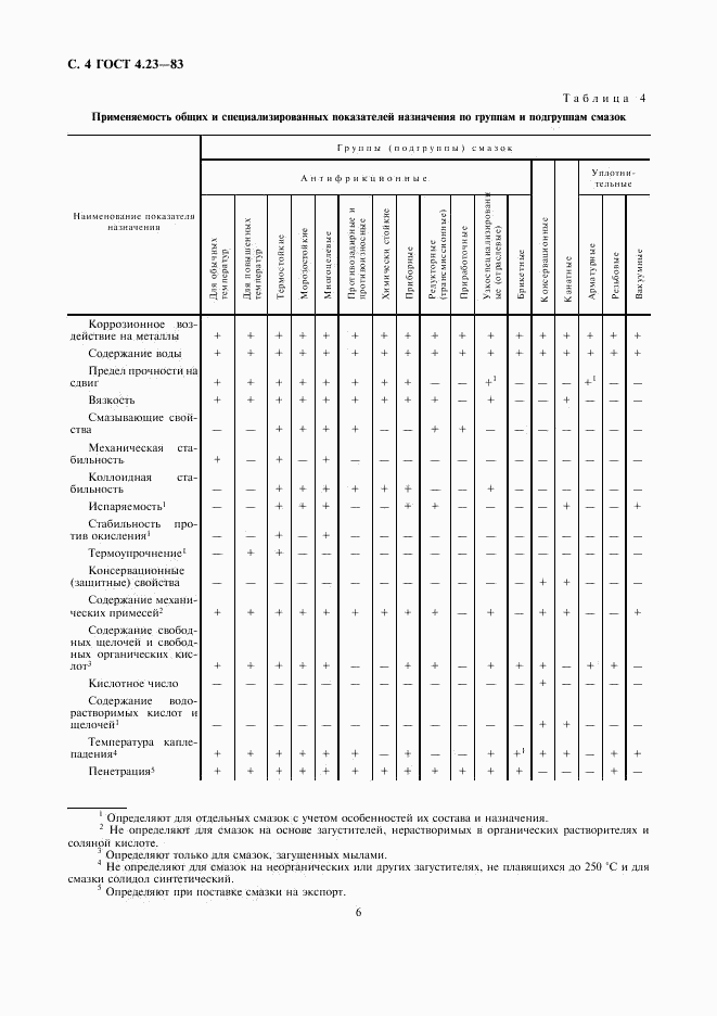 ГОСТ 4.23-83, страница 6