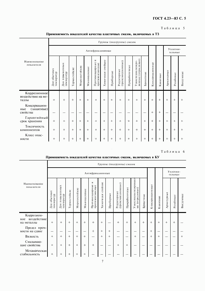 ГОСТ 4.23-83, страница 7