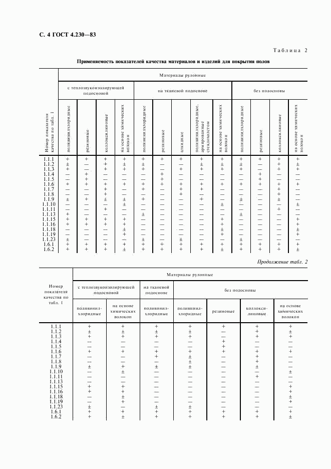 ГОСТ 4.230-83, страница 5