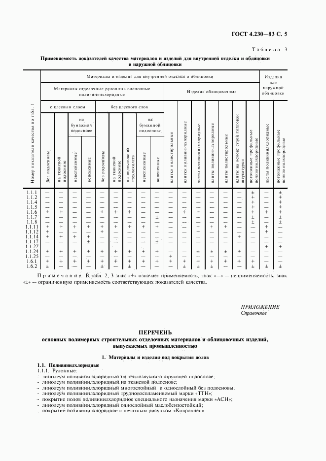 ГОСТ 4.230-83, страница 6