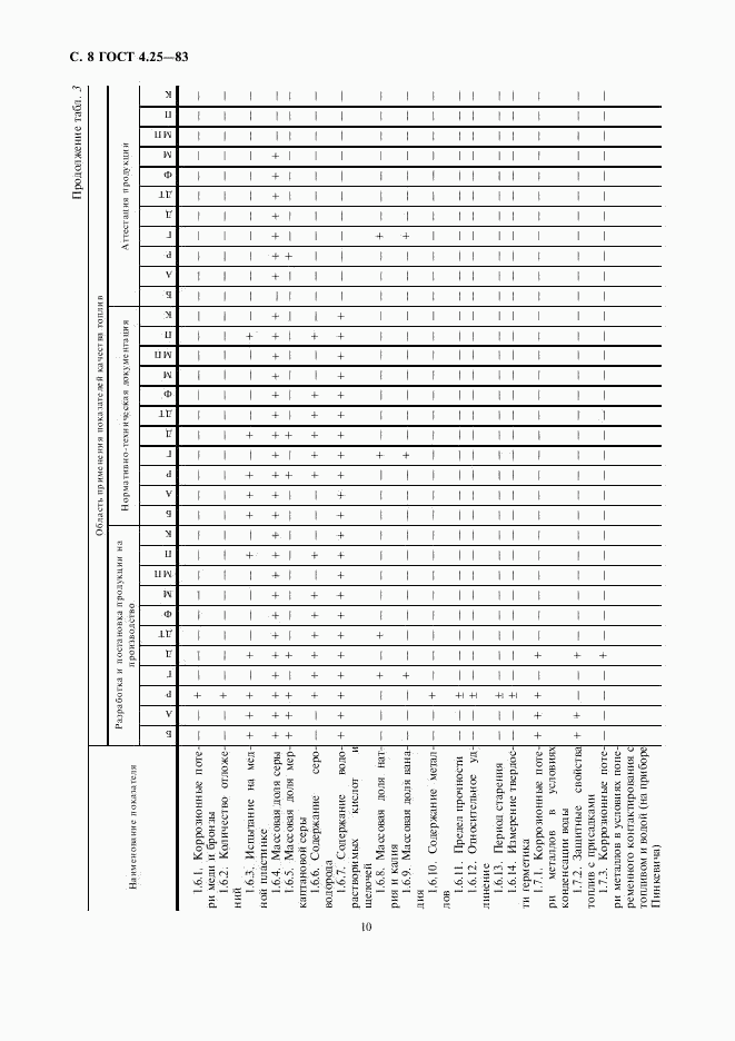 ГОСТ 4.25-83, страница 10