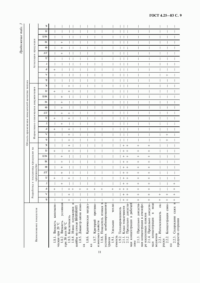 ГОСТ 4.25-83, страница 11