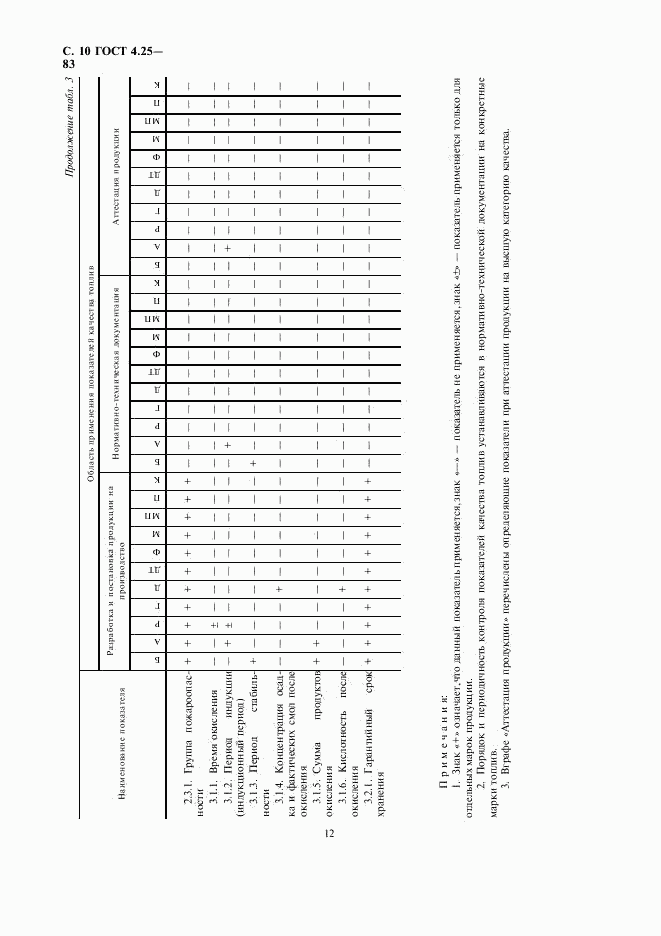 ГОСТ 4.25-83, страница 12