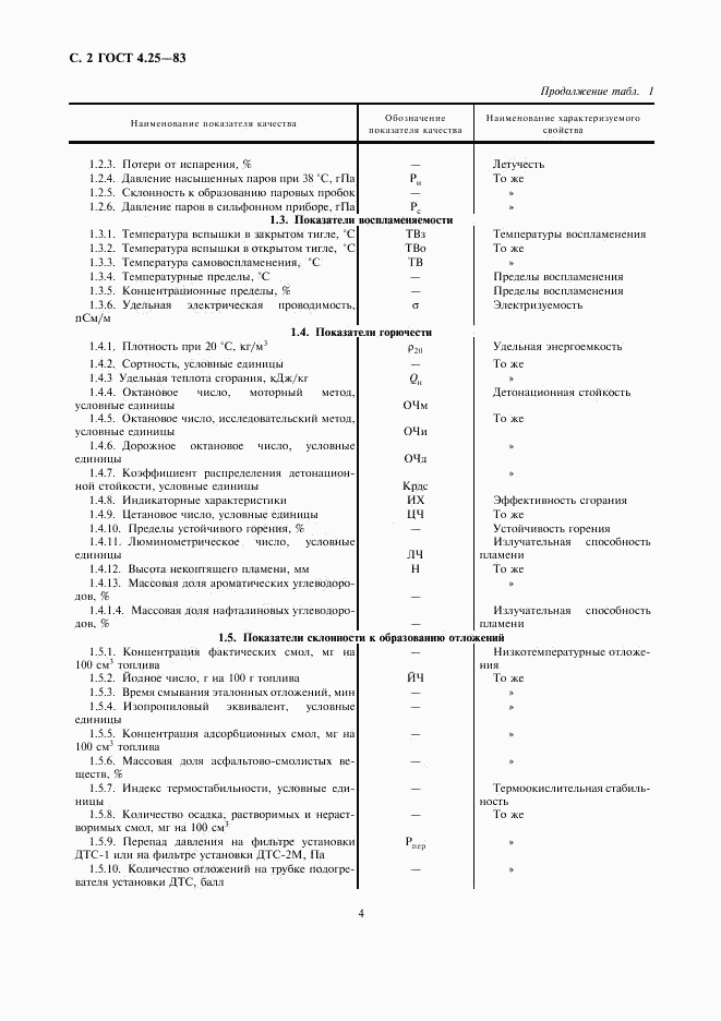 ГОСТ 4.25-83, страница 4