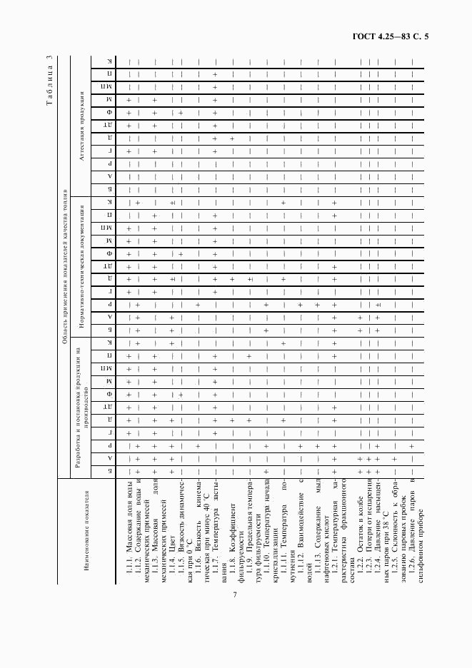 ГОСТ 4.25-83, страница 7