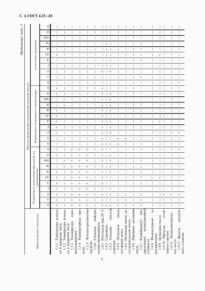 ГОСТ 4.25-83, страница 8