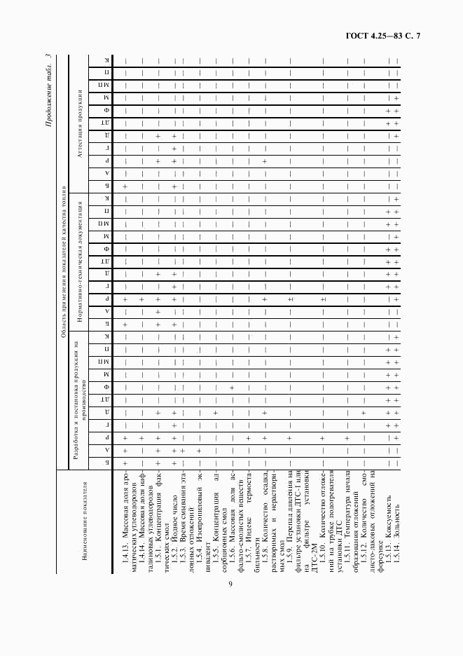 ГОСТ 4.25-83, страница 9