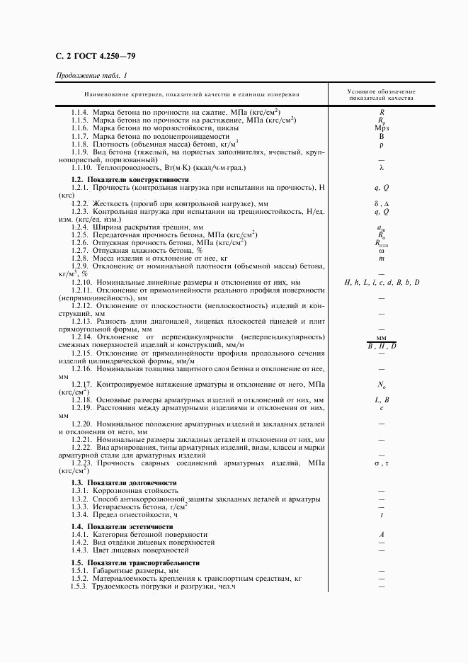 ГОСТ 4.250-79, страница 3