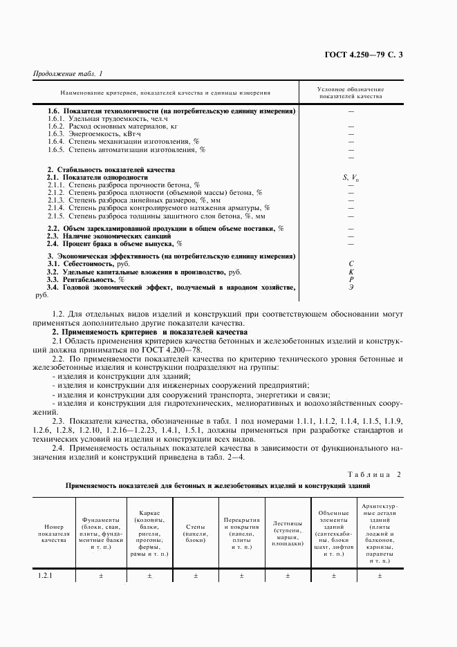 ГОСТ 4.250-79, страница 4