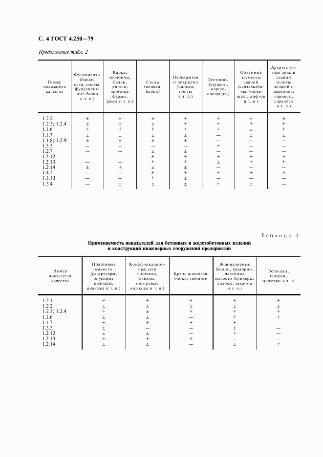 ГОСТ 4.250-79, страница 5