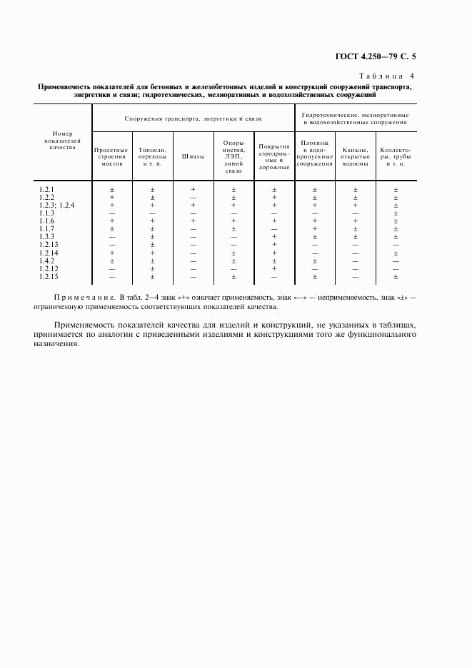 ГОСТ 4.250-79, страница 6