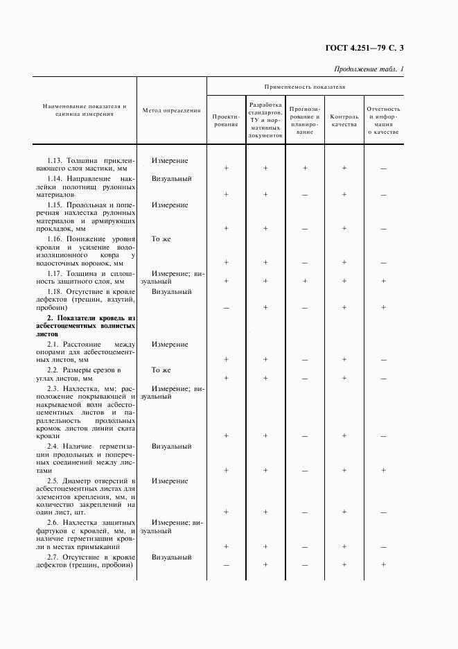 ГОСТ 4.251-79, страница 4