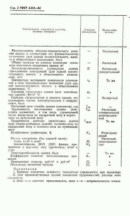 ГОСТ 4.252-84, страница 4