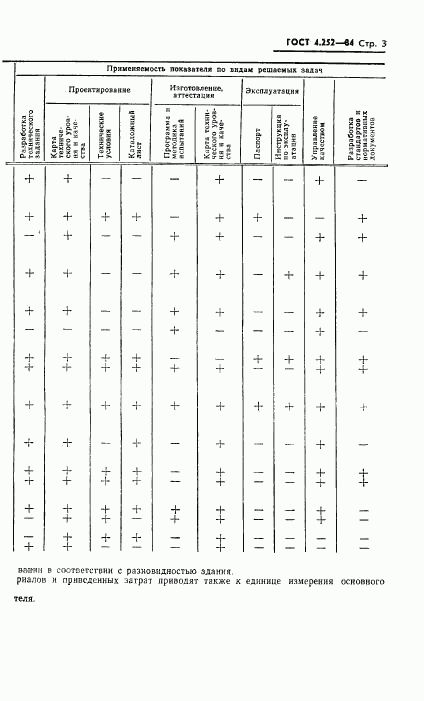 ГОСТ 4.252-84, страница 5