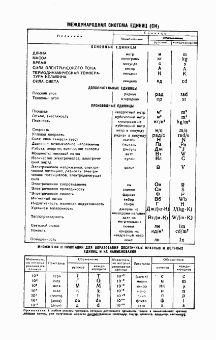 ГОСТ 4.29-71, страница 6