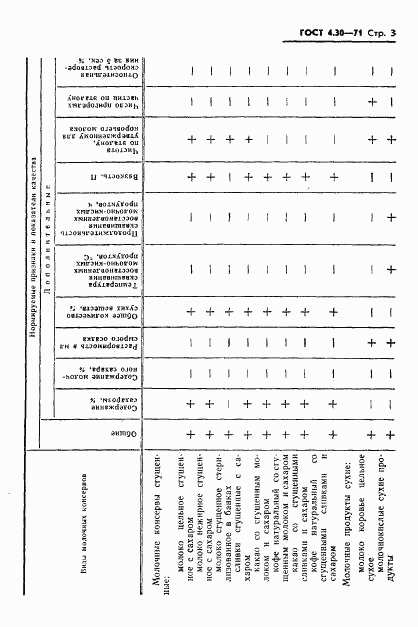 ГОСТ 4.30-71, страница 5